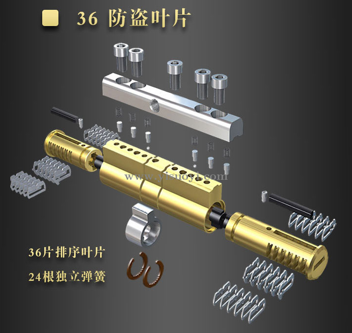 叶片锁芯开启方法，叶片锁工具套装使用方法