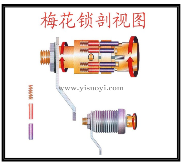 梅花锁示意图解刨图，梅花锁工具开启原理