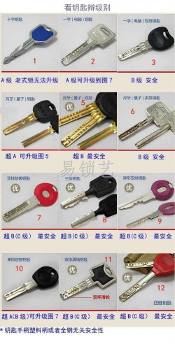 教你如何识别A级锁、B级锁、超B级锁防盗门