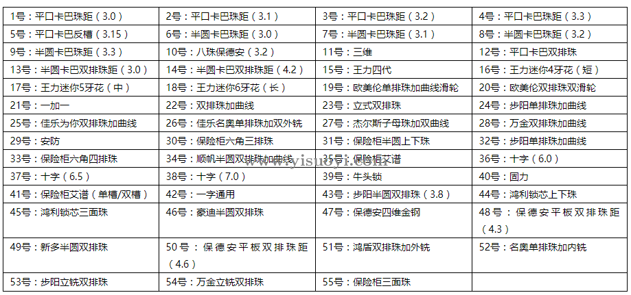 新款林氏电动撞匙枪45个头，林氏电动枪