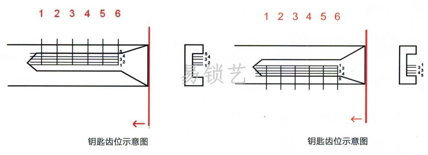 Renault内铣一轨迹二合一工具详解 