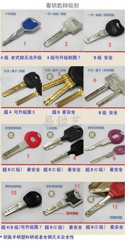 教你如何识别A级锁、B级锁、超B级锁防盗门
